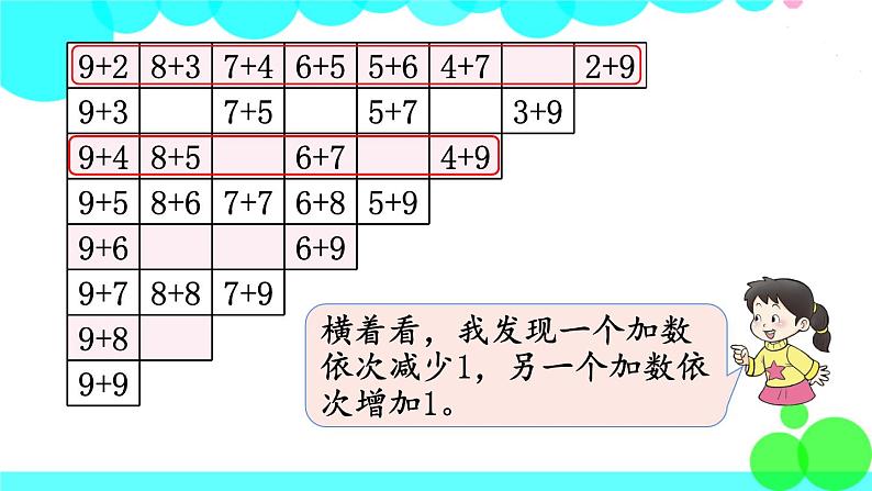 西师大版数学1年级上册 第五单元  20以内的进位加法 第6课时  整理与复习 PPT课件第5页