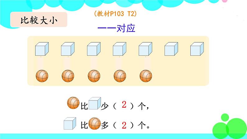 西师大版数学1年级上册 第七单元  总复习 第1课时  20以内的数 PPT课件第7页