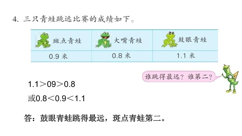 三年级下册数学课件  49.小数的初步认识练习   苏教版   (共11张PPT)第4页