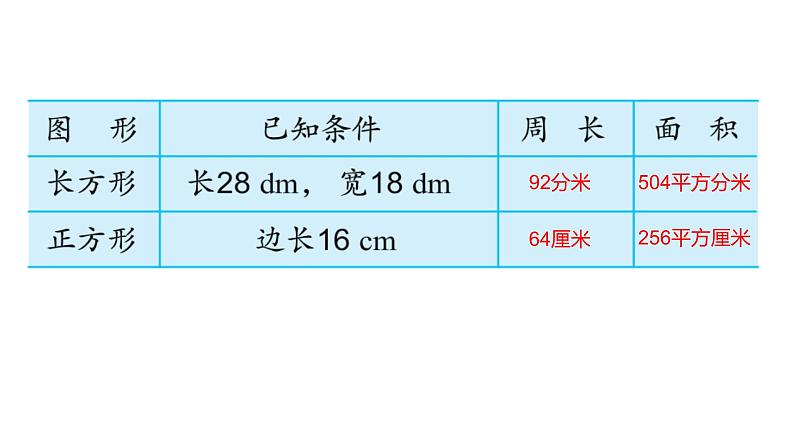 三年级下册数学课件  6.7.《长方形和正方形的面积（复习课）》苏教版  (共9张PPT)04