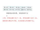三年级下册数学课件 第一单元 《第2课时 两位数乘两位数的估算》苏教版（共15张PPT）