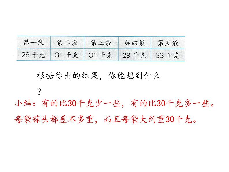 三年级下册数学课件 第一单元 《第2课时 两位数乘两位数的估算》苏教版（共15张PPT）第5页