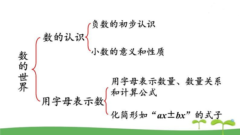 苏教版数学五年级上册 9.1 第1课时  数的世界（1） PPT课件+教案03