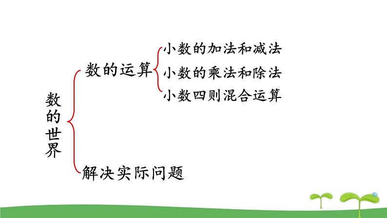 苏教版数学五年级上册 9.2 第2课时  数的世界（2） PPT课件+教案03