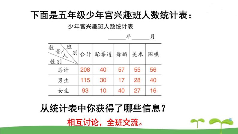 苏教版数学五年级上册 9.4 第4课时  统计天地 PPT课件+教案03