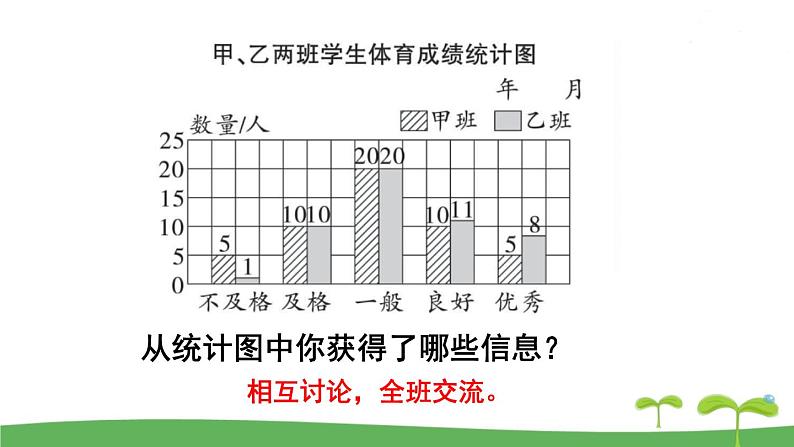 苏教版数学五年级上册 9.4 第4课时  统计天地 PPT课件+教案04