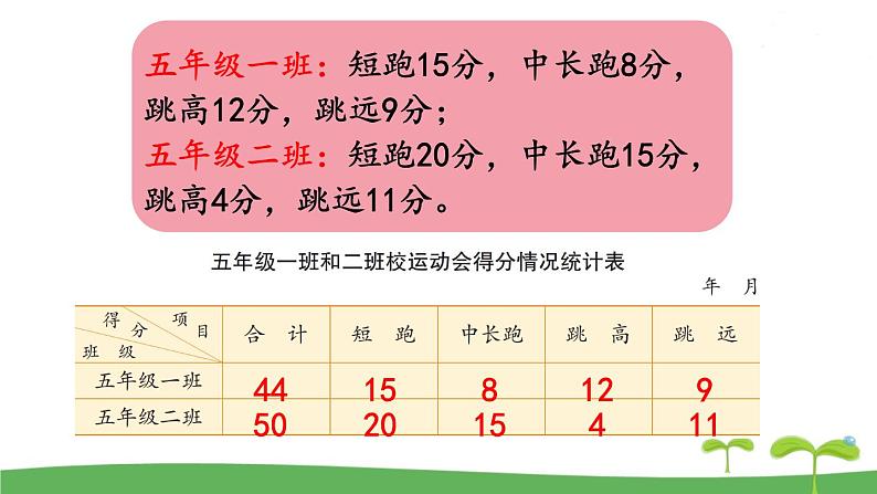 苏教版数学五年级上册 9.4 第4课时  统计天地 PPT课件+教案07