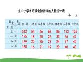 蘇教版數(shù)學(xué)五年級(jí)上冊(cè) 6.3 練習(xí)十五 PPT課件