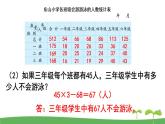蘇教版數(shù)學(xué)五年級(jí)上冊(cè) 6.3 練習(xí)十五 PPT課件