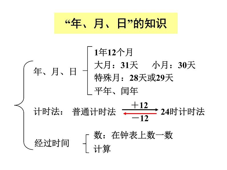 三年级下册数学课件-总复习 常见的量｜北师大版 17张第6页