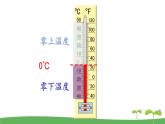 苏教版数学五年级上册 1.1 第1课时 认识负数 PPT课件+教案