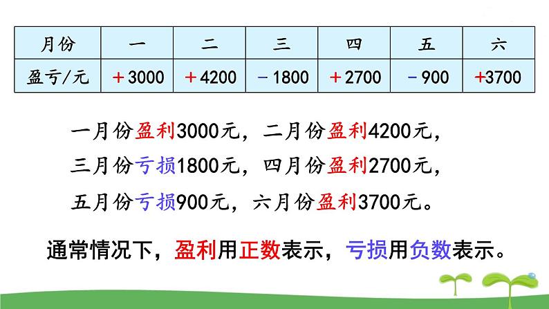 苏教版数学五年级上册 1.2 第2课时 负数的实际应用 PPT课件+教案04