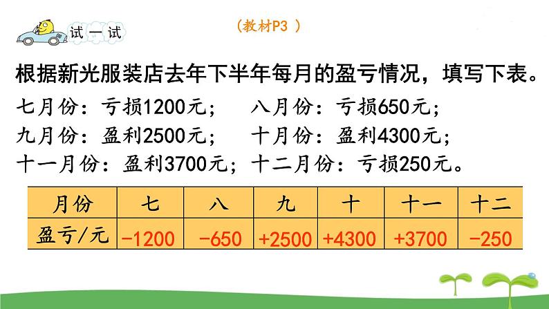 苏教版数学五年级上册 1.2 第2课时 负数的实际应用 PPT课件+教案05