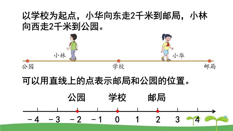 苏教版数学五年级上册 1.2 第2课时 负数的实际应用 PPT课件+教案07