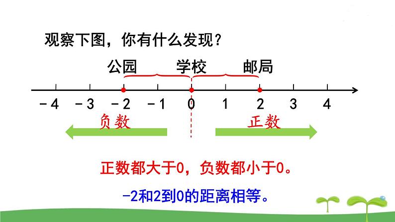 苏教版数学五年级上册 1.2 第2课时 负数的实际应用 PPT课件+教案08