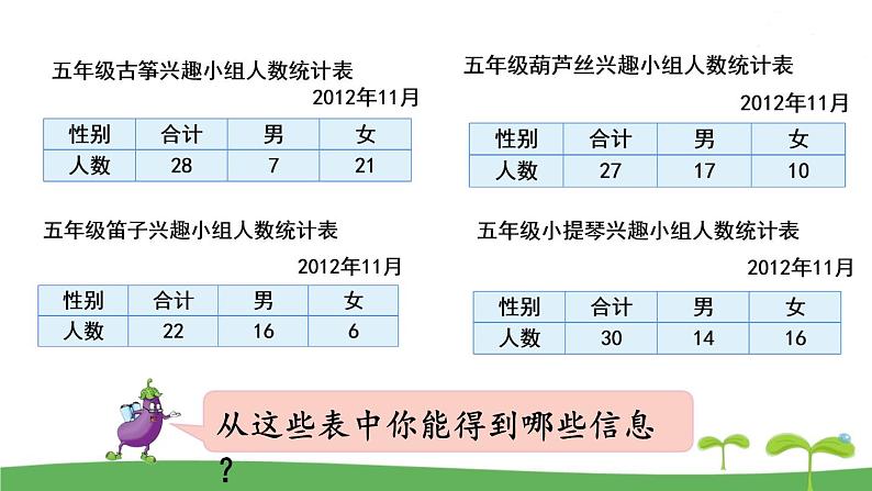 苏教版数学五年级上册 6.1 第1课时  复式统计表 PPT课件+教案04