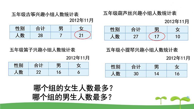 苏教版数学五年级上册 6.1 第1课时  复式统计表 PPT课件+教案05