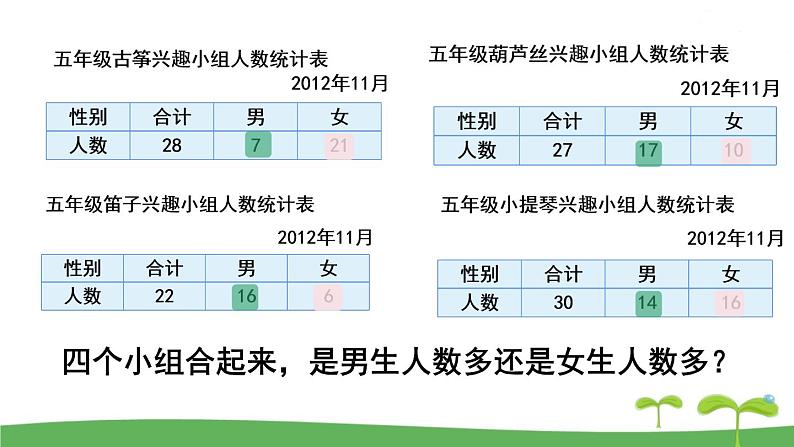 苏教版数学五年级上册 6.1 第1课时  复式统计表 PPT课件+教案06