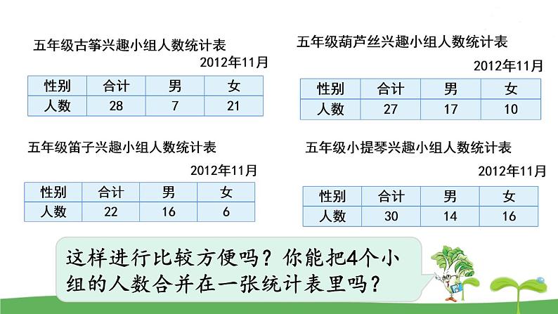 苏教版数学五年级上册 6.1 第1课时  复式统计表 PPT课件+教案07