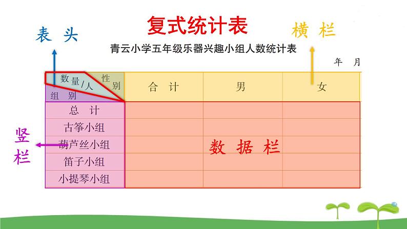 苏教版数学五年级上册 6.1 第1课时  复式统计表 PPT课件+教案08