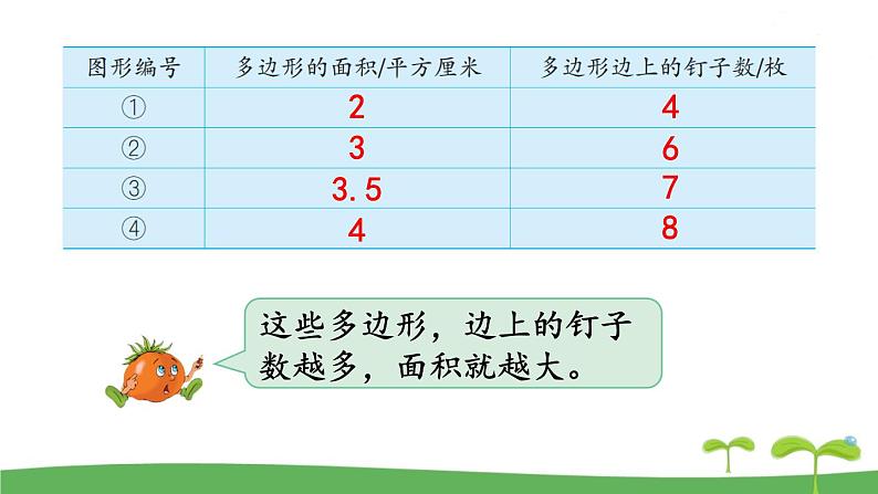 苏教版数学五年级上册 8 钉子板上的多边形 PPT课件+教案05