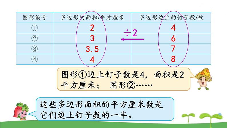 苏教版数学五年级上册 8 钉子板上的多边形 PPT课件+教案06