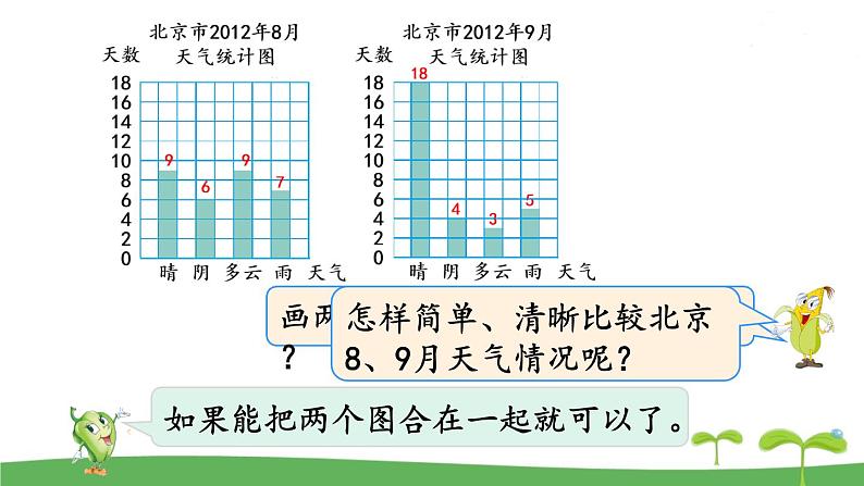 第2课时  复式条形统计图第3页