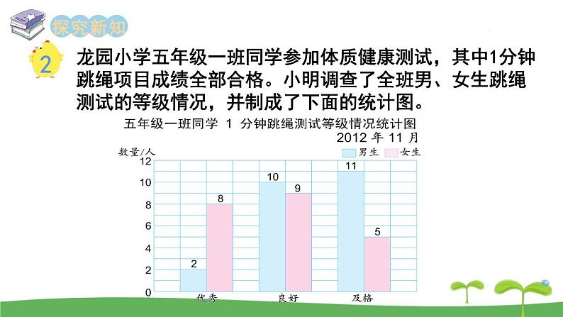 第2课时  复式条形统计图第4页