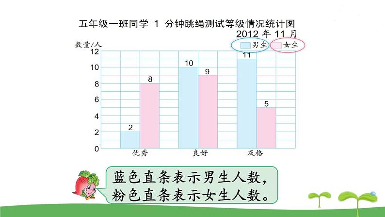第2课时  复式条形统计图第6页