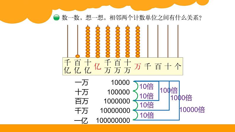 四年级上册数学课件-1.2 认识更大的数 - 北师大版03