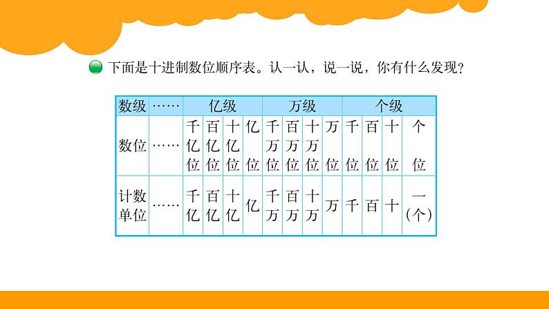 四年级上册数学课件-1.2 认识更大的数 - 北师大版04