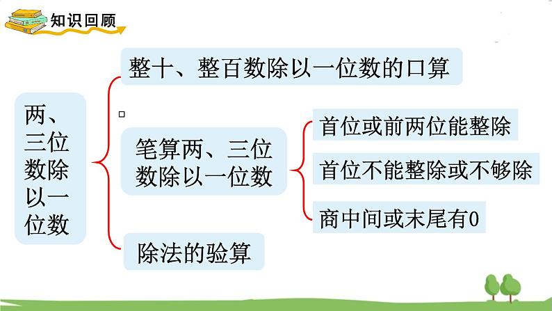 苏教版数学3年级上册 4.9 第四单元复习 PPT课件+教案02