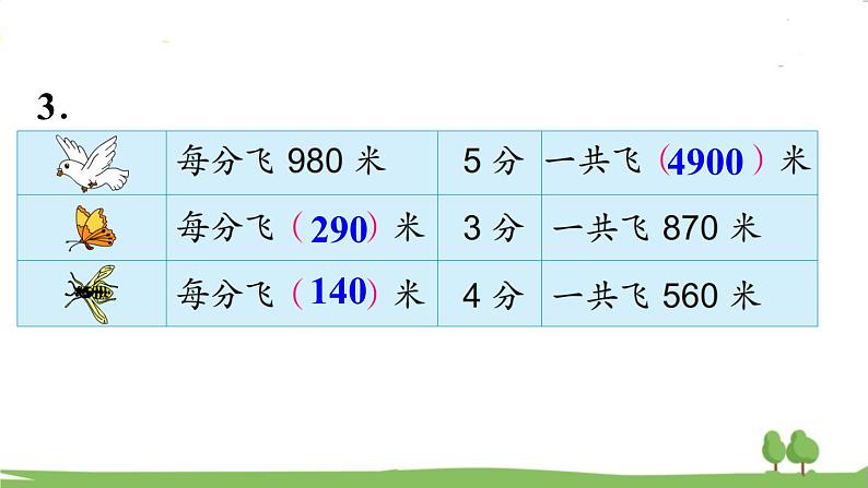 苏教版数学3年级上册 4.9 第四单元复习 PPT课件+教案07