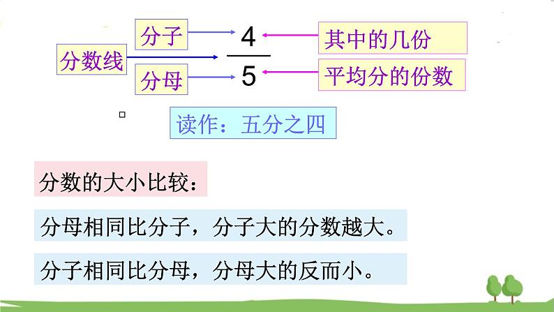 第4课时 千克和克及分数的初步认识第4页