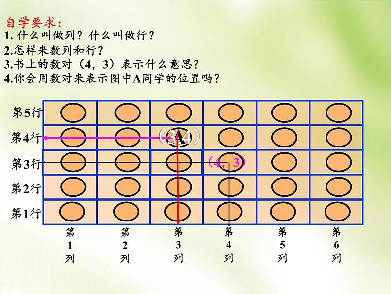 四年级数学下册课件-8 确定位置（9）-苏教版第7页