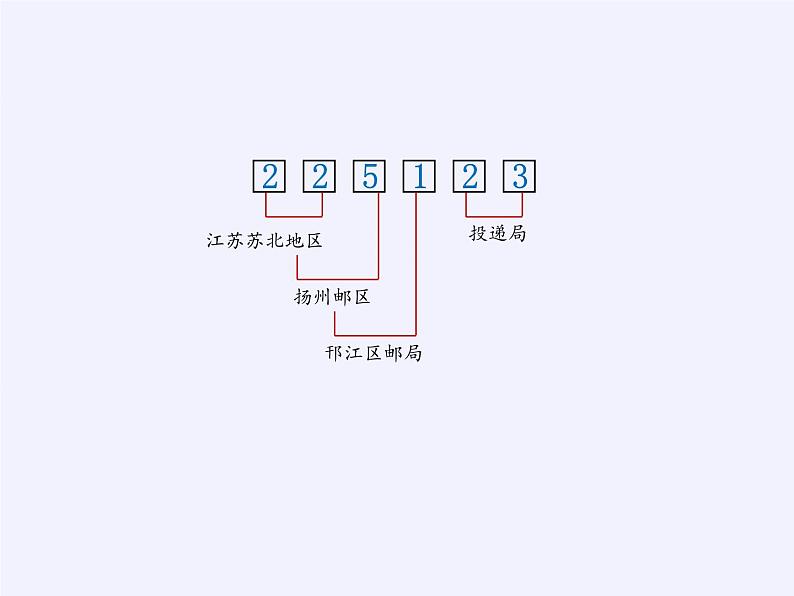 四年级数学下册课件-数字与信息（14）-苏教版第5页