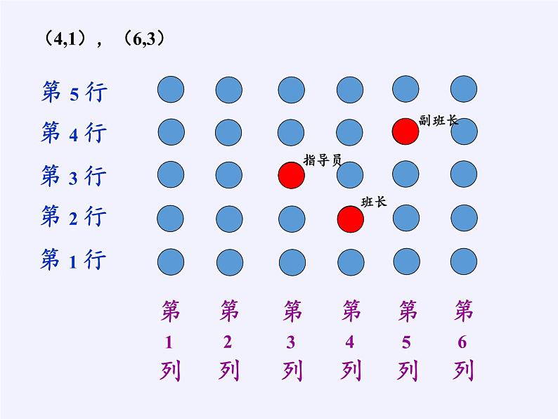 四年级数学下册课件-8 确定位置（3）-苏教版第3页