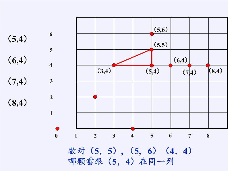 四年级数学下册课件-8 确定位置（3）-苏教版第4页