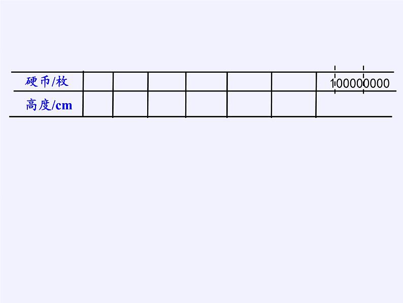 四年级数学下册课件-一亿有多大（18）-苏教版第5页