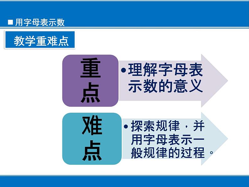 四年级数学下册课件-5.1 用字母表示数（18）-北师大版第8页