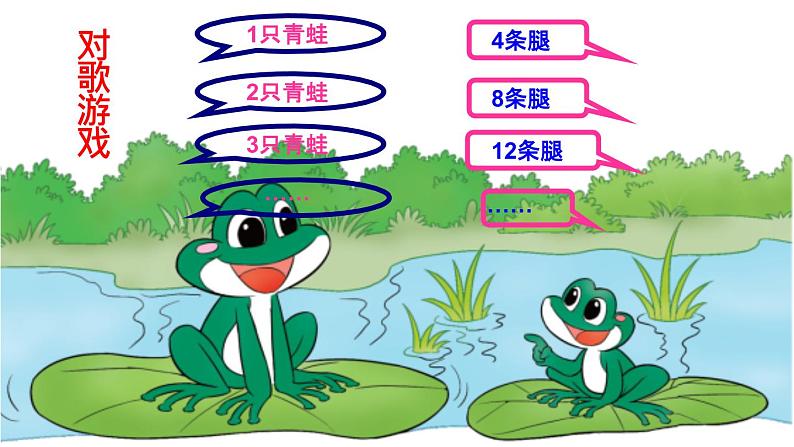 四年级数学下册课件-5.1 用字母表示数（16）-北师大版第2页