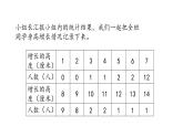 三年级下册数学课件-8.1 数据的收集与整理 青岛版(共14张PPT)