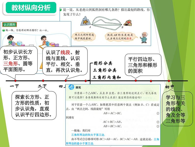 四年级数学下册课件-2.4 探索与发现：三角形边的关系（2）-北师大版06