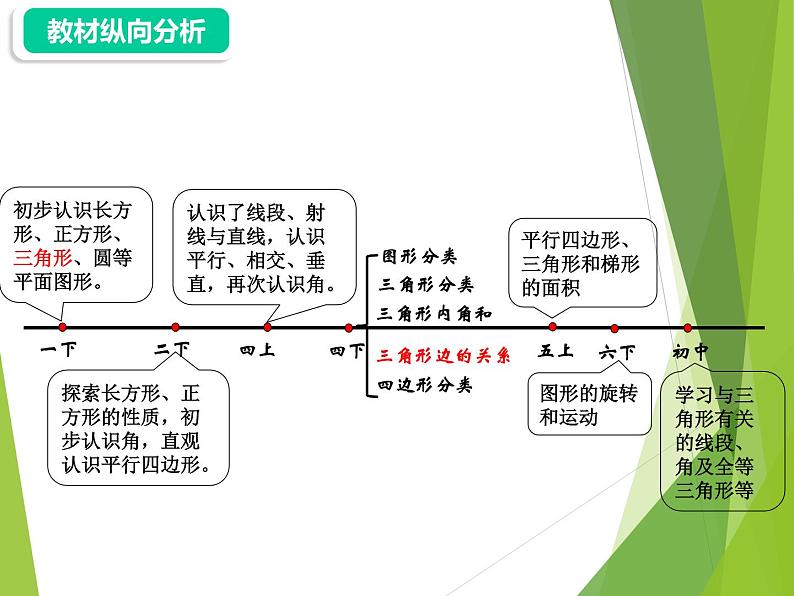 四年级数学下册课件-2.4 探索与发现：三角形边的关系（2）-北师大版07