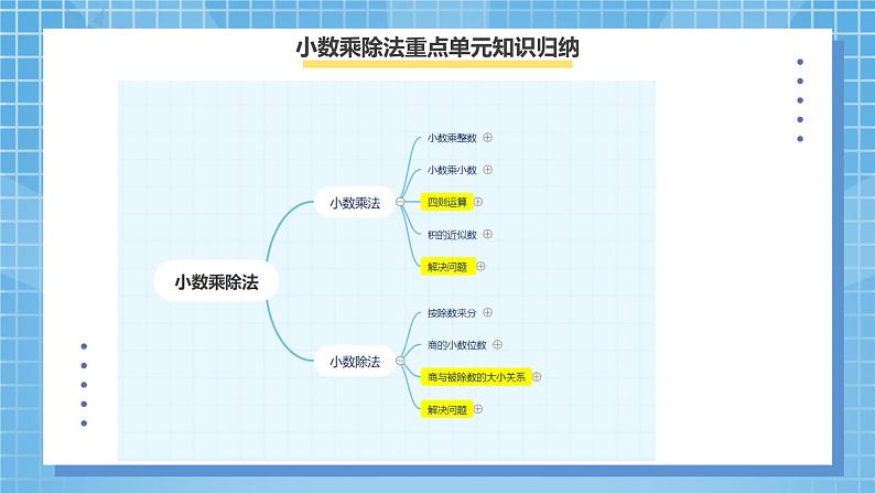 8.1《总复习--小数乘除法》课件第7页
