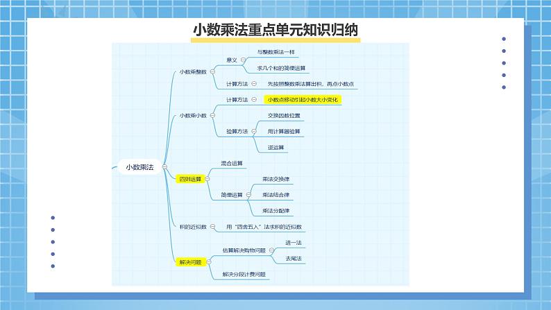 8.1《总复习--小数乘除法》课件第8页