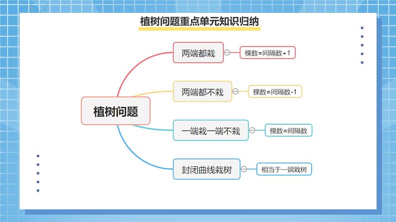 8.4《总复习--位置、可能性、植树问题》课件第8页