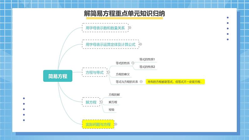 8.2《总复习--简易方程》课件第8页
