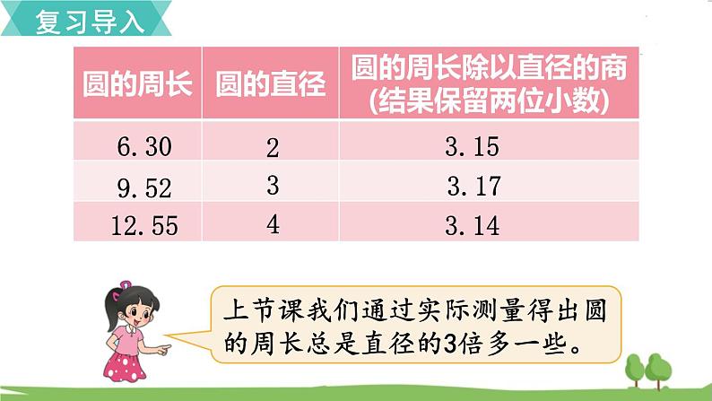 北师大版数学6年级上册 1.6 圆的周长（2） PPT课件+教案02