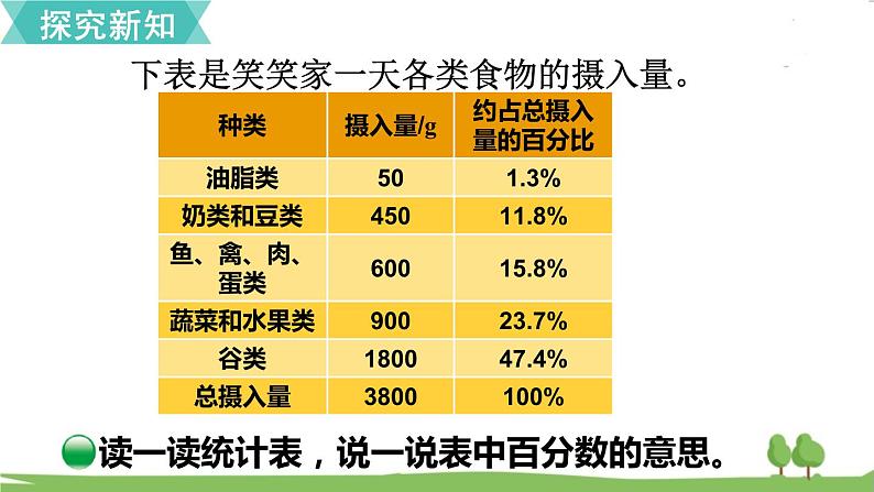 第1课时 扇形统计图第3页